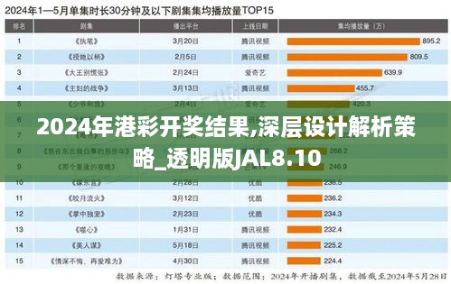 2024年港彩开奖结果,深层设计解析策略_透明版JAL8.10