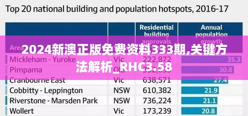 2024新澳正版免费资料333期,关键方法解析_RHC3.58