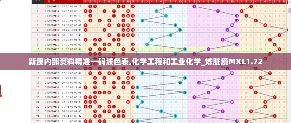 新澳内部资料精准一码波色表,化学工程和工业化学_炼脏境MXL1.72