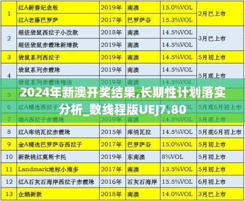 2024年新澳开奖结果,长期性计划落实分析_数线程版UEJ7.80