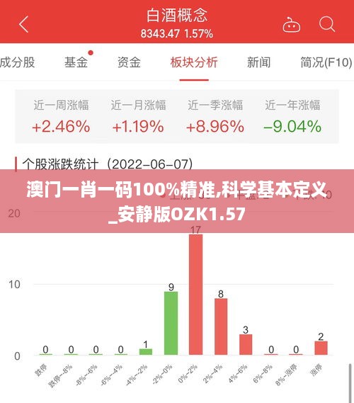 澳门一肖一码100%精准,科学基本定义_安静版OZK1.57