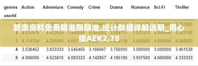 新澳资料免费精准期期准,统计数据详解说明_用心版AEK2.78