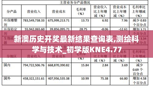 新澳历史开奖最新结果查询表,测绘科学与技术_初学版KNE4.77