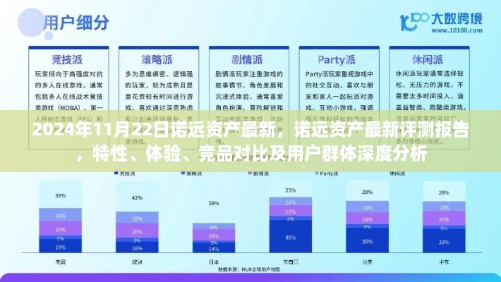 诺远资产深度报告，特性、体验、竞品对比及用户群体分析，2024年最新评测与深度洞察