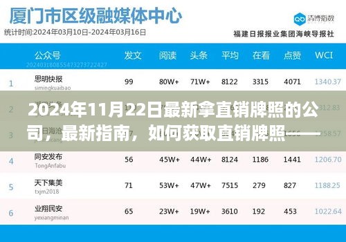 2024年最新直销牌照公司指南，获取直销牌照的步骤与策略