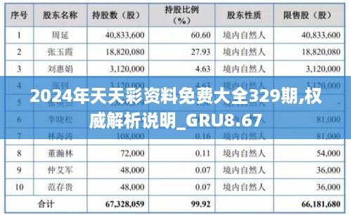 2024年天天彩资料免费大全329期,权威解析说明_GRU8.67