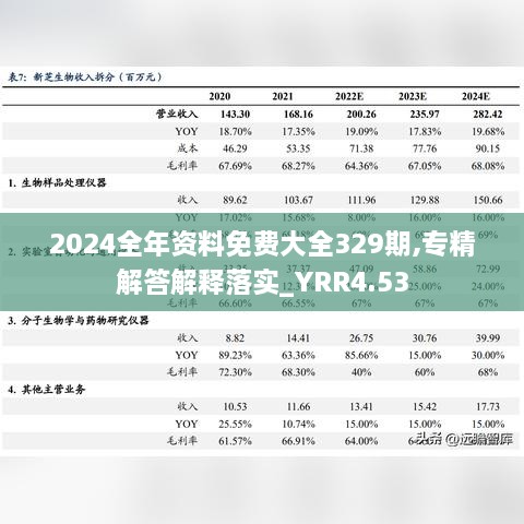 2024全年资料免费大全329期,专精解答解释落实_YRR4.53