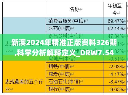 新澳2024年精准正版资料326期,科学分析解释定义_DRW7.54