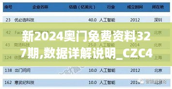 新2024奥门兔费资料327期,数据详解说明_CZC4.46