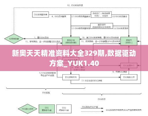 新奥天天精准资料大全329期,数据驱动方案_YUK1.40