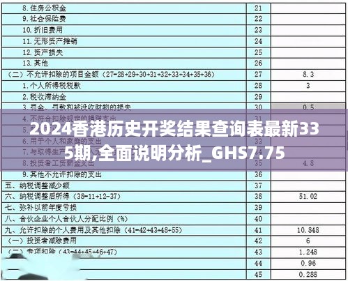 2024香港历史开奖结果查询表最新335期,全面说明分析_GHS7.75