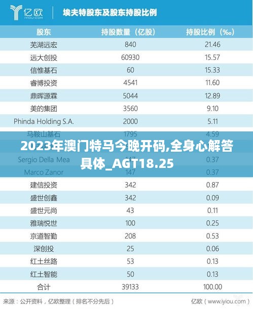 2023年澳门特马今晚开码,全身心解答具体_AGT18.25