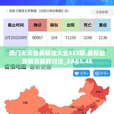 澳门天天免费精准大全333期,最新趋势解答解释讨论_ZAG5.48