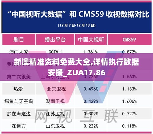 新澳精准资料免费大全,详情执行数据安援_ZUA17.86