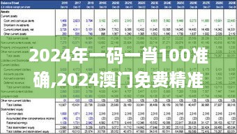 2024年一码一肖100准确,2024澳门免费精准资料,澳门三肖三码精准100%,新澳门彩,深究数据应用策略_GNQ18.83