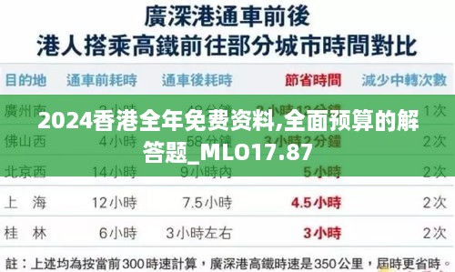 2024香港全年免费资料,全面预算的解答题_MLO17.87