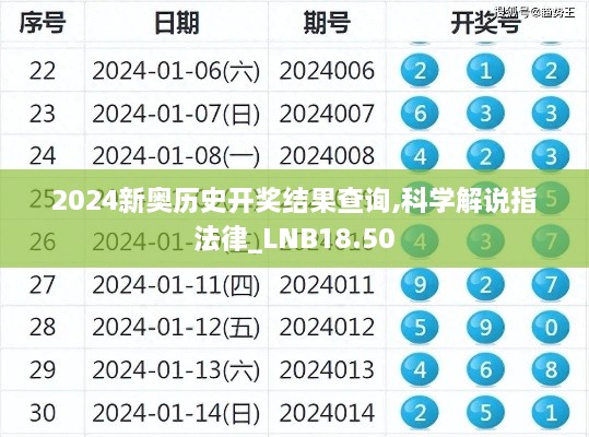 2024新奥历史开奖结果查询,科学解说指法律_LNB18.50