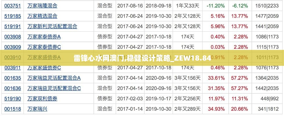 雷锋心水网澳门,稳健设计策略_ZEW18.84