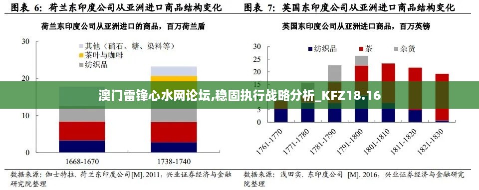 澳门雷锋心水网论坛,稳固执行战略分析_KFZ18.16