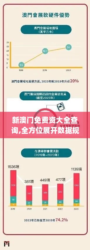 新澳门免费资大全查询,全方位展开数据规划_TCR17.20