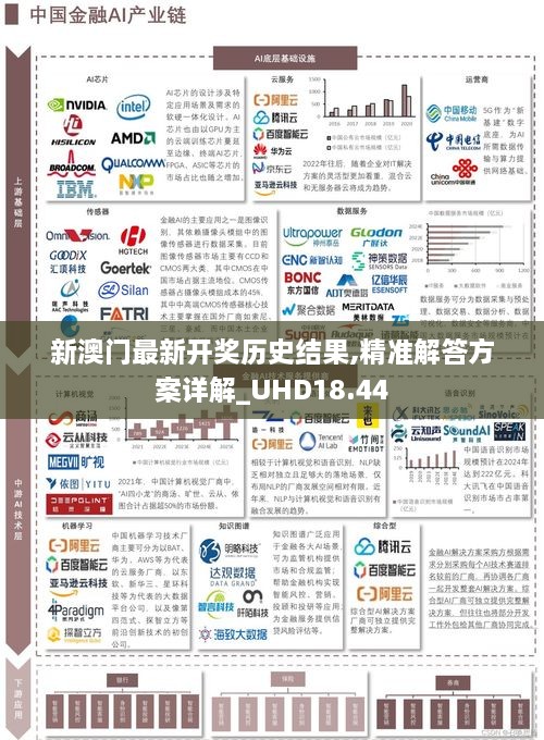 新澳门最新开奖历史结果,精准解答方案详解_UHD18.44