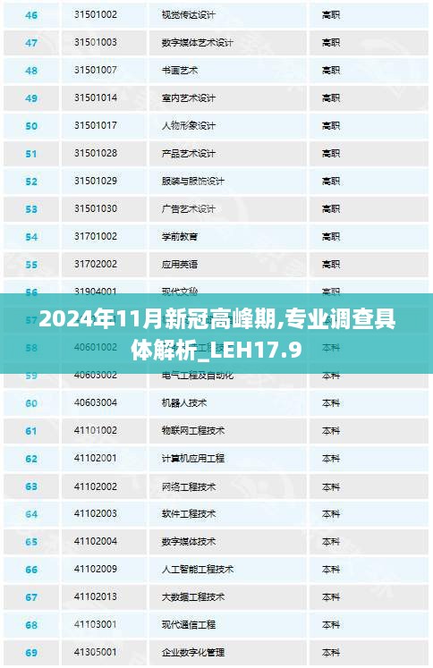 2024年11月新冠高峰期,专业调查具体解析_LEH17.9