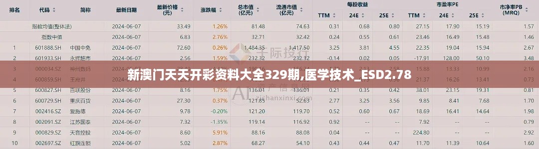 新澳门天天开彩资料大全329期,医学技术_ESD2.78