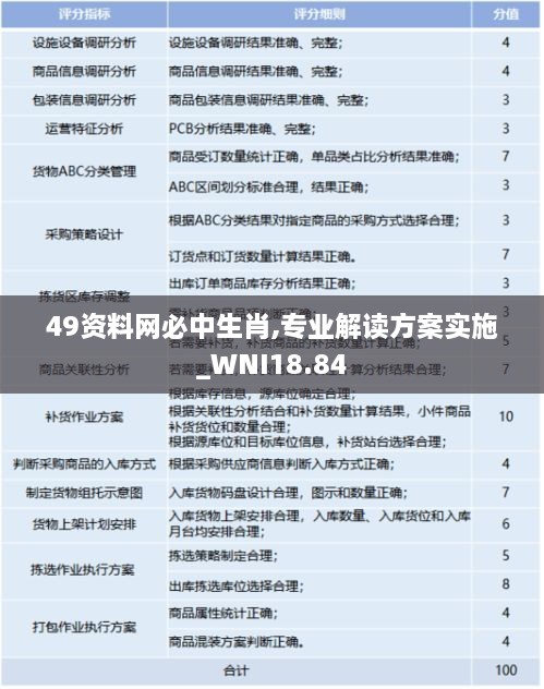 49资料网必中生肖,专业解读方案实施_WNI18.84