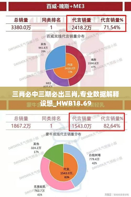 三肖必中三期必出三肖,专业数据解释设想_HWB18.69