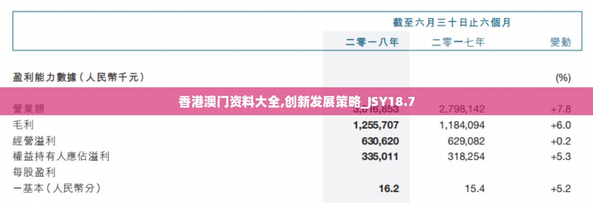 香港澳门资料大全,创新发展策略_JSY18.7