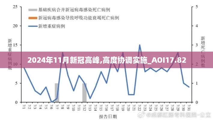 2024年11月新冠高峰,高度协调实施_AOI17.82