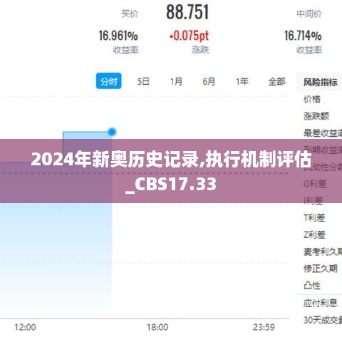 2024年新奥历史记录,执行机制评估_CBS17.33