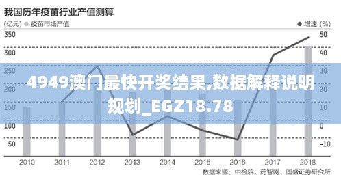 4949澳门最快开奖结果,数据解释说明规划_EGZ18.78