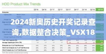 2024新奥历史开奖记录查询,数据整合决策_VSX18.67