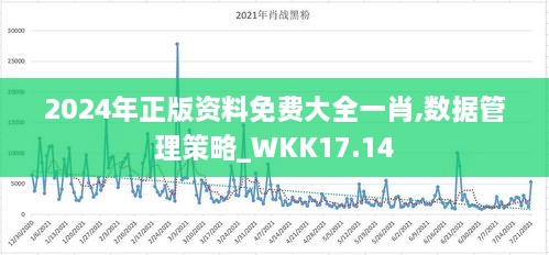 2024年正版资料免费大全一肖,数据管理策略_WKK17.14