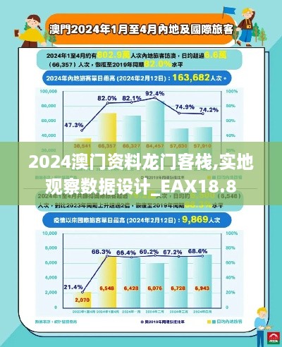 2024澳门资料龙门客栈,实地观察数据设计_EAX18.8