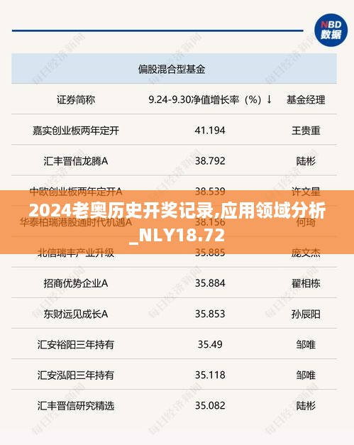 2024老奥历史开奖记录,应用领域分析_NLY18.72