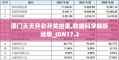 澳门天天开彩开奖结果,数据科学解析说明_JDN17.2