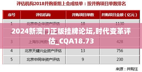 2024新澳门正版挂牌论坛,时代变革评估_CQA18.73