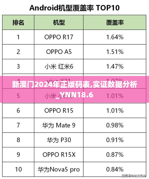 新澳门2024年正版码表,实证数据分析_YNN18.6