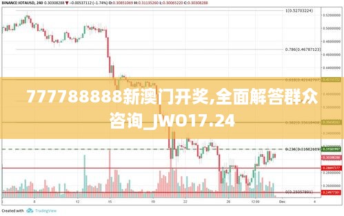 777788888新澳门开奖,全面解答群众咨询_JWO17.24