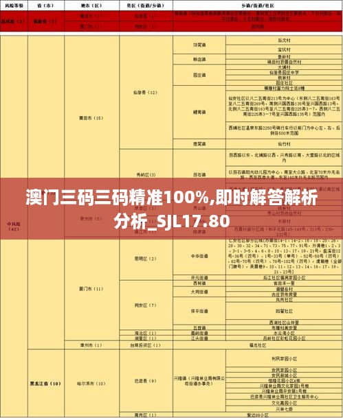 澳门三码三码精准100%,即时解答解析分析_SJL17.80