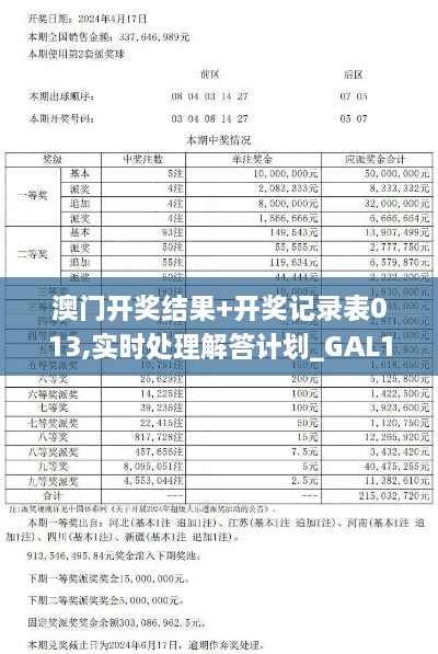 澳门开奖结果+开奖记录表013,实时处理解答计划_GAL17.21