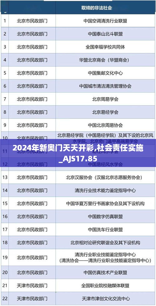 2024年新奥门天天开彩,社会责任实施_AJS17.85