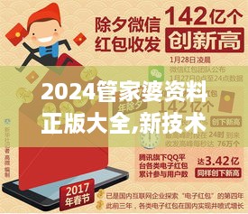 2024管家婆资料正版大全,新技术推动方略_GRX18.81