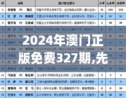 2024年澳门正版免费327期,先进技术解答解释计划_OLX2.41