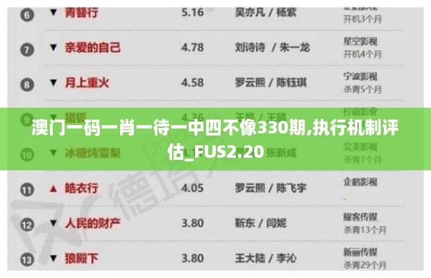 澳门一码一肖一待一中四不像330期,执行机制评估_FUS2.20