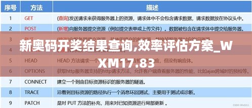 新奥码开奖结果查询,效率评估方案_WXM17.83