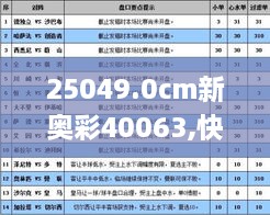 25049.0cm新奥彩40063,快速解答方案实践_SWM17.42