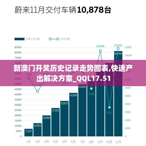 新澳门开奖历史记录走势图表,快速产出解决方案_QQL17.51